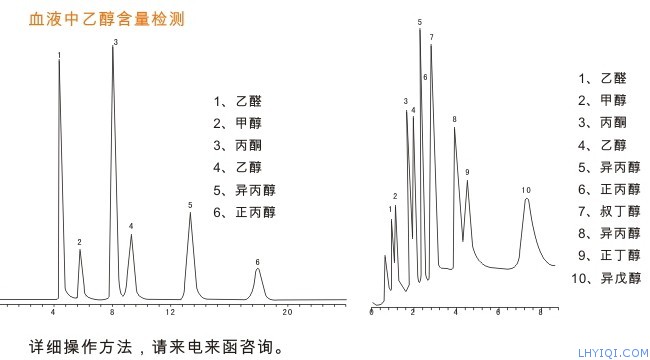 血液中酒精含量检测