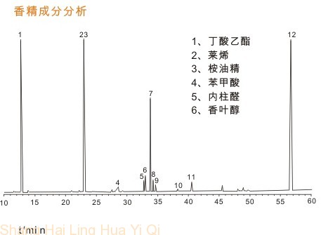 香精香料色谱分析