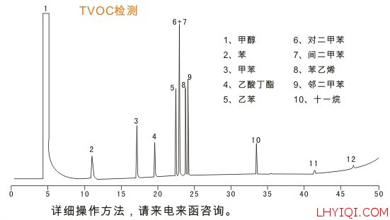 室内空气污染物(TVOC)检测