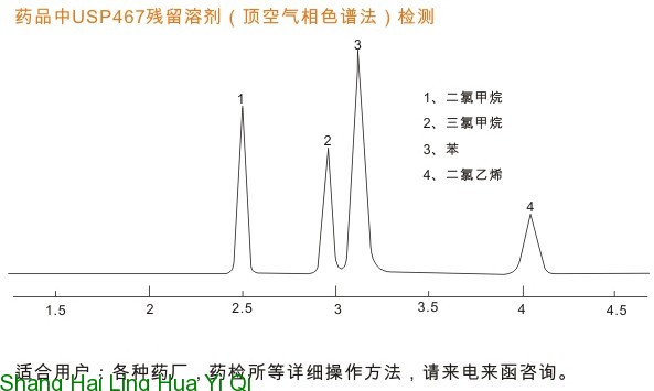 药品残留溶剂色谱检测