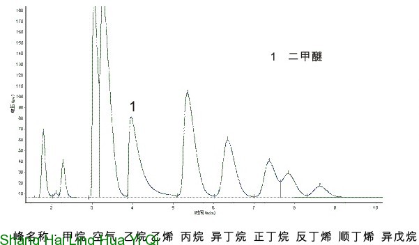 液化石油气中二甲醚色谱检测法