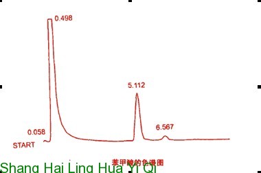 面粉增白剂过氧化苯甲酰含量分析检测气相色谱法
