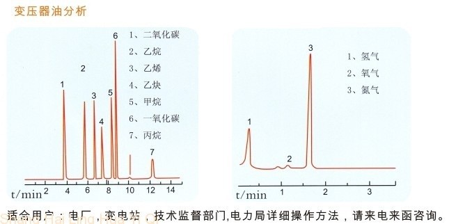 变压器油色谱分析