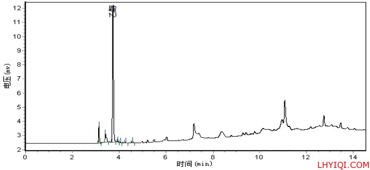 医用透明质酸钠凝胶中乙醇残留量检测