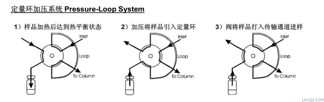 上海灵华气相色谱仪