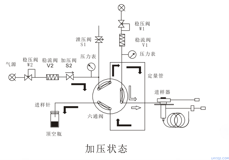 上海灵华气相色谱仪