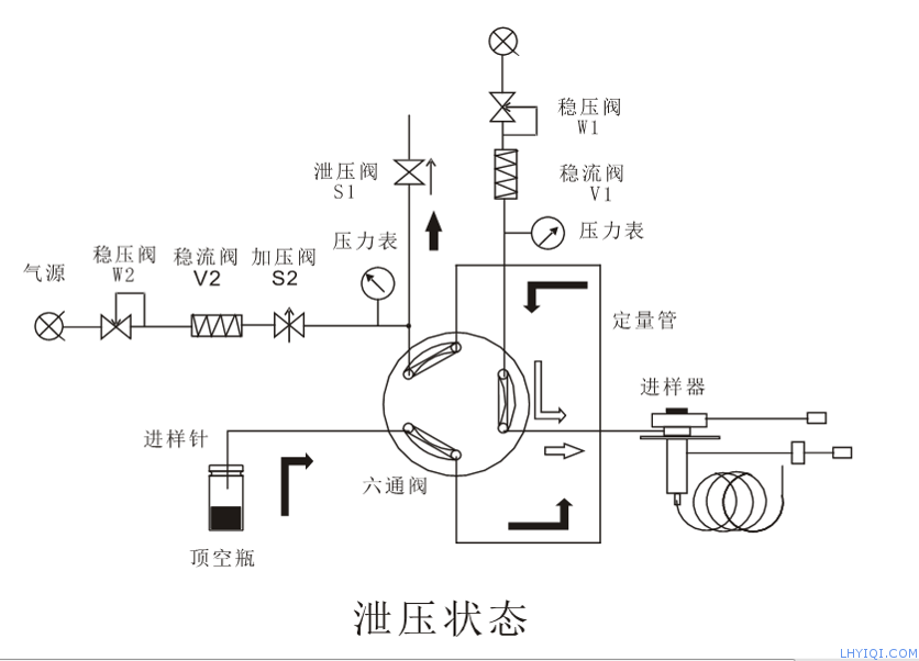 上海灵华气相色谱仪