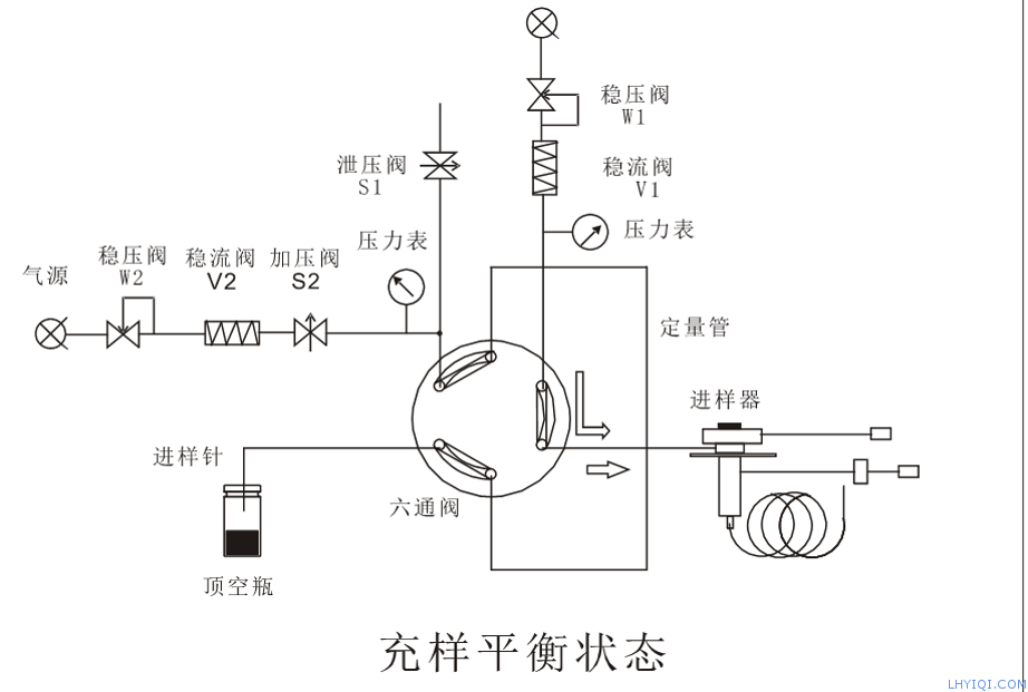 上海灵华气相色谱仪