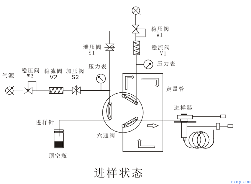 上海灵华气相色谱仪