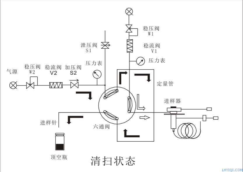 上海灵华气相色谱仪