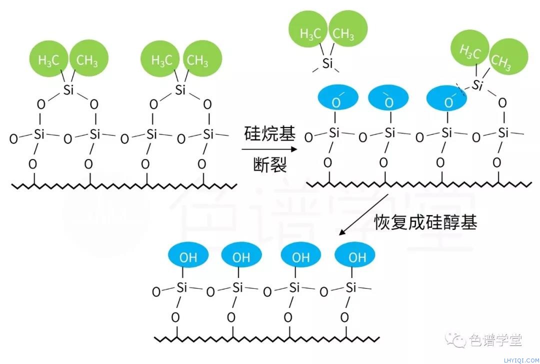 上海灵华气相色谱仪