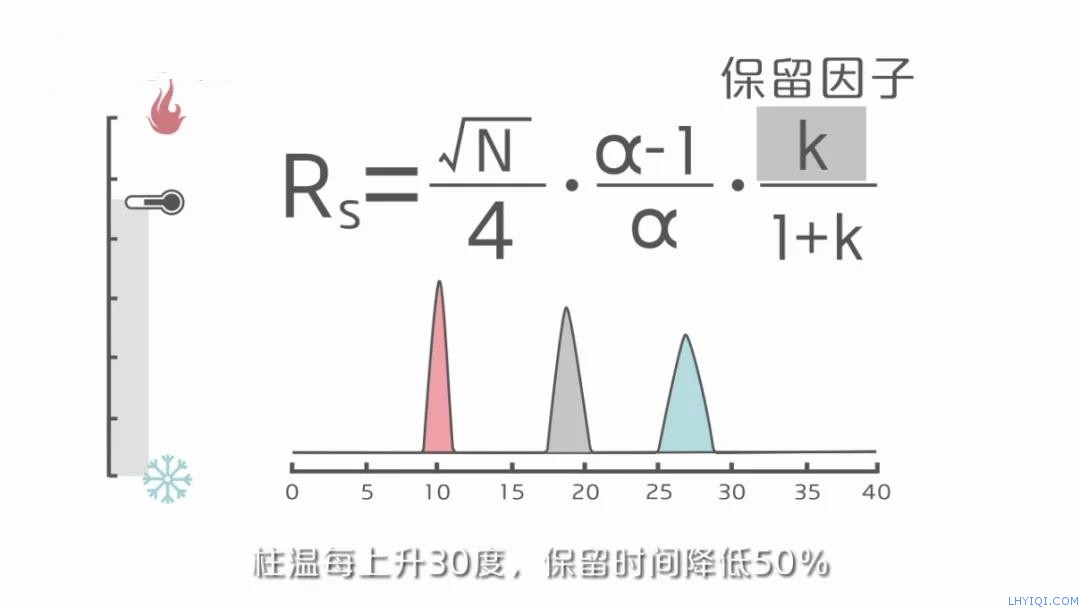 上海灵华气相色谱仪