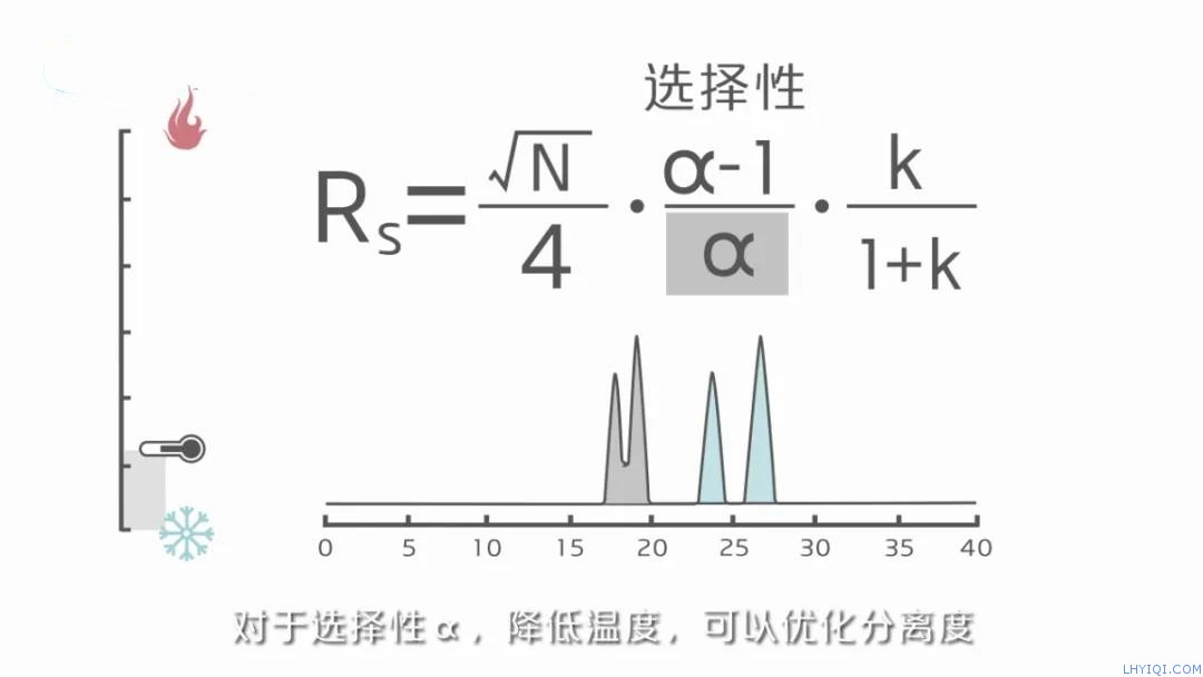 上海灵华气相色谱仪