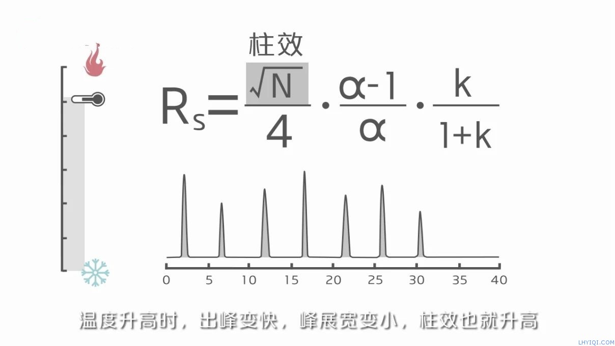 上海灵华气相色谱仪