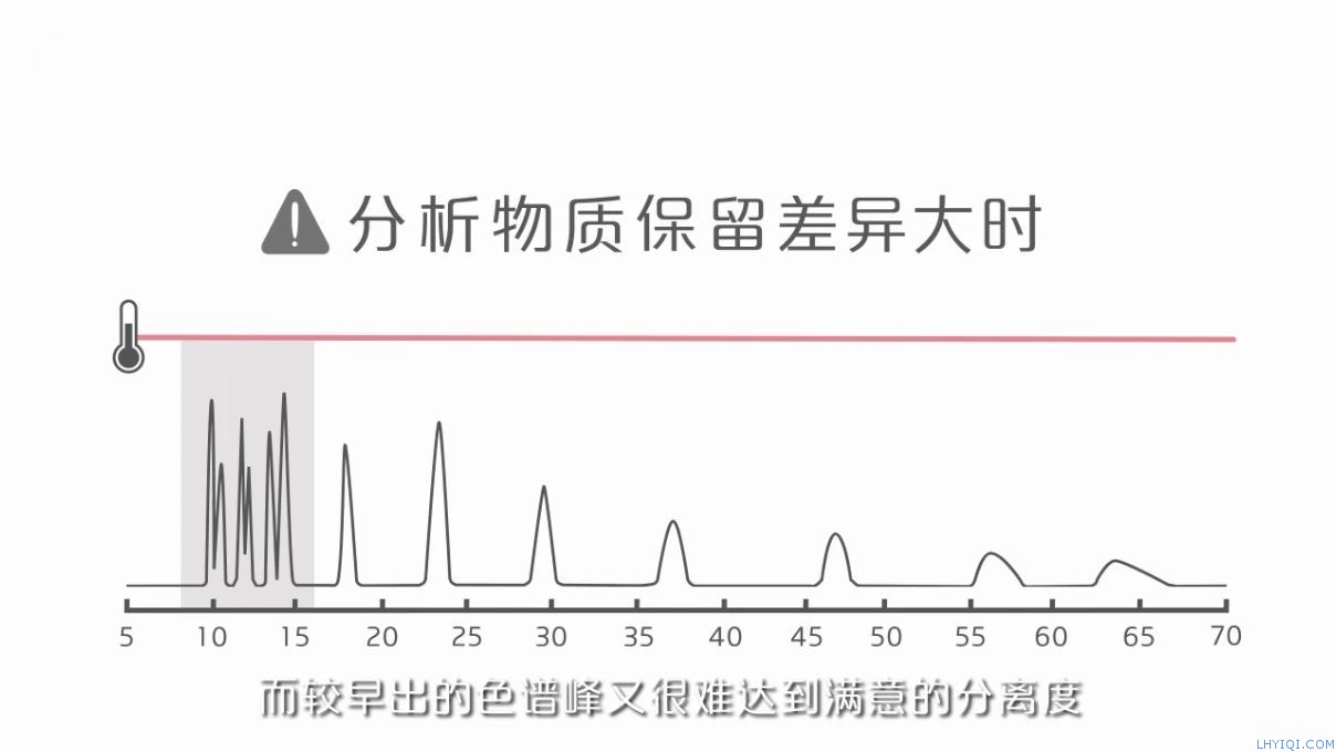 上海灵华气相色谱仪