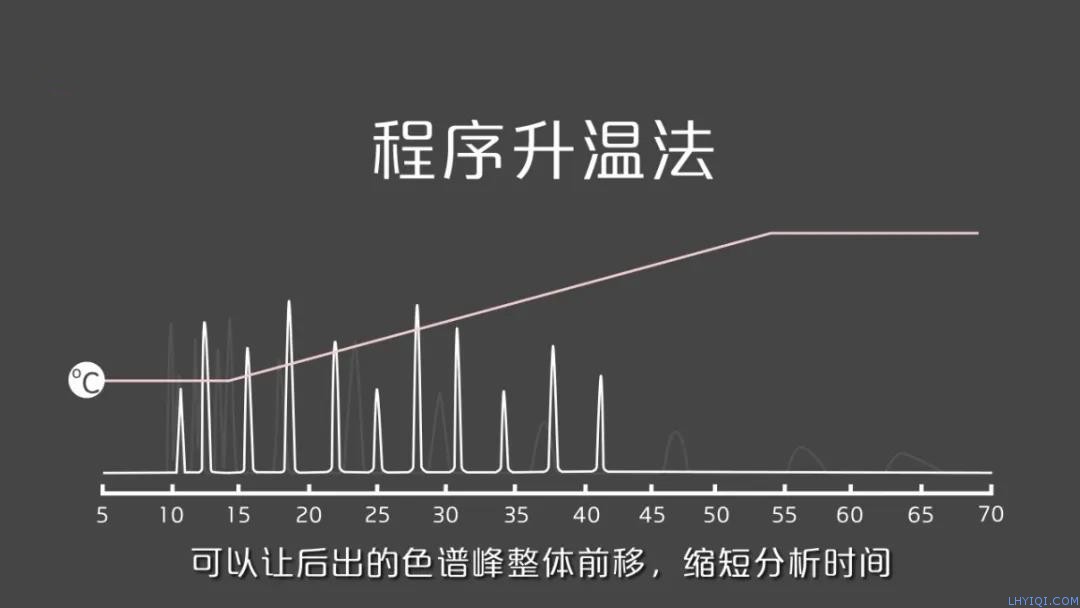 上海灵华气相色谱仪