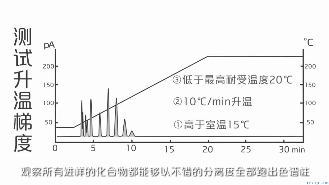 上海灵华气相色谱仪