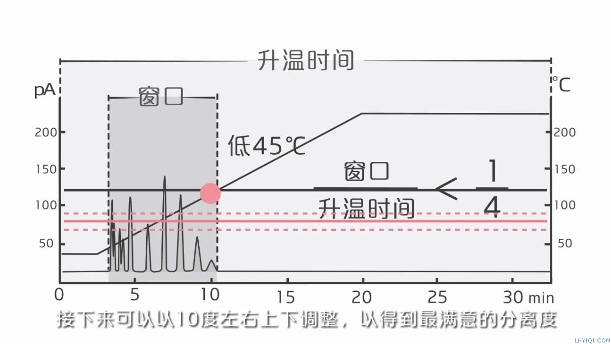 上海灵华气相色谱仪