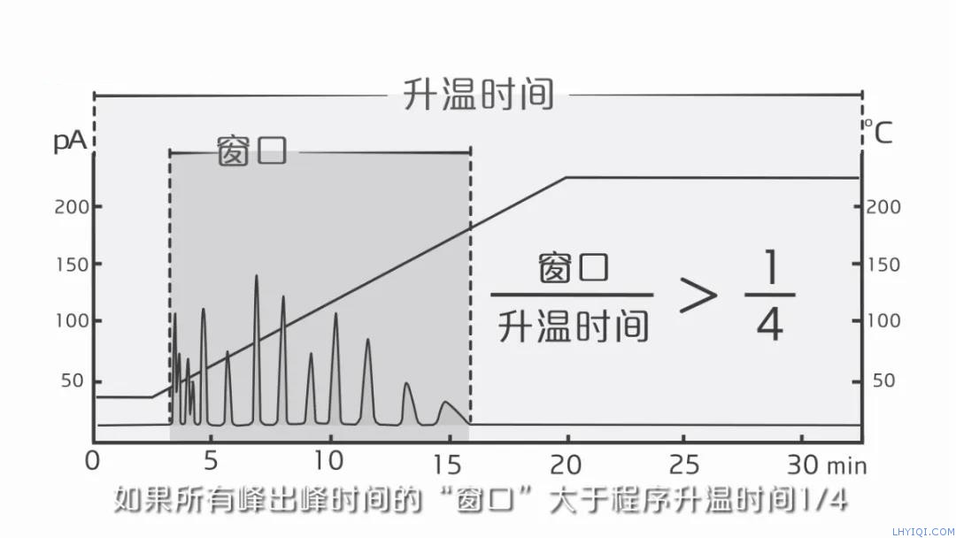 上海灵华气相色谱仪