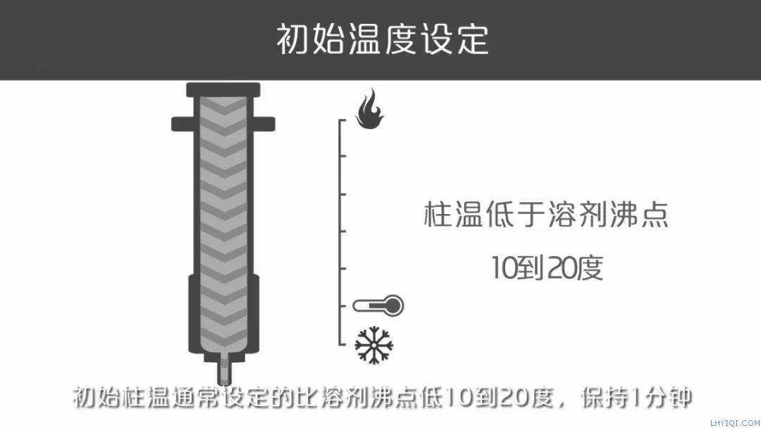 上海灵华气相色谱仪