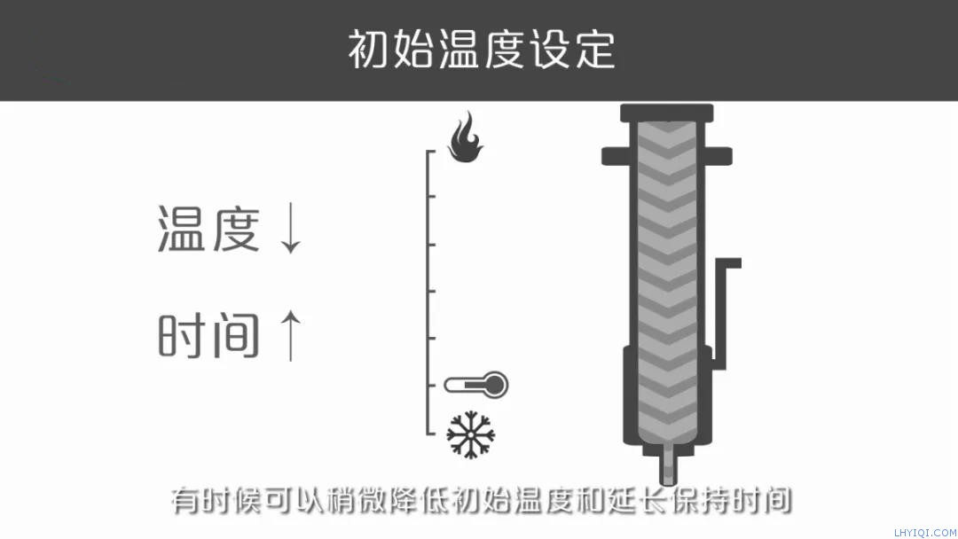 上海灵华气相色谱仪