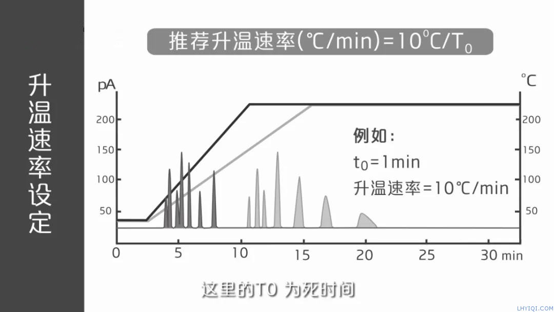 上海灵华气相色谱仪