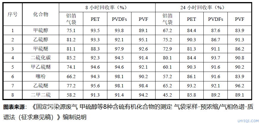 上海灵华气相色谱仪