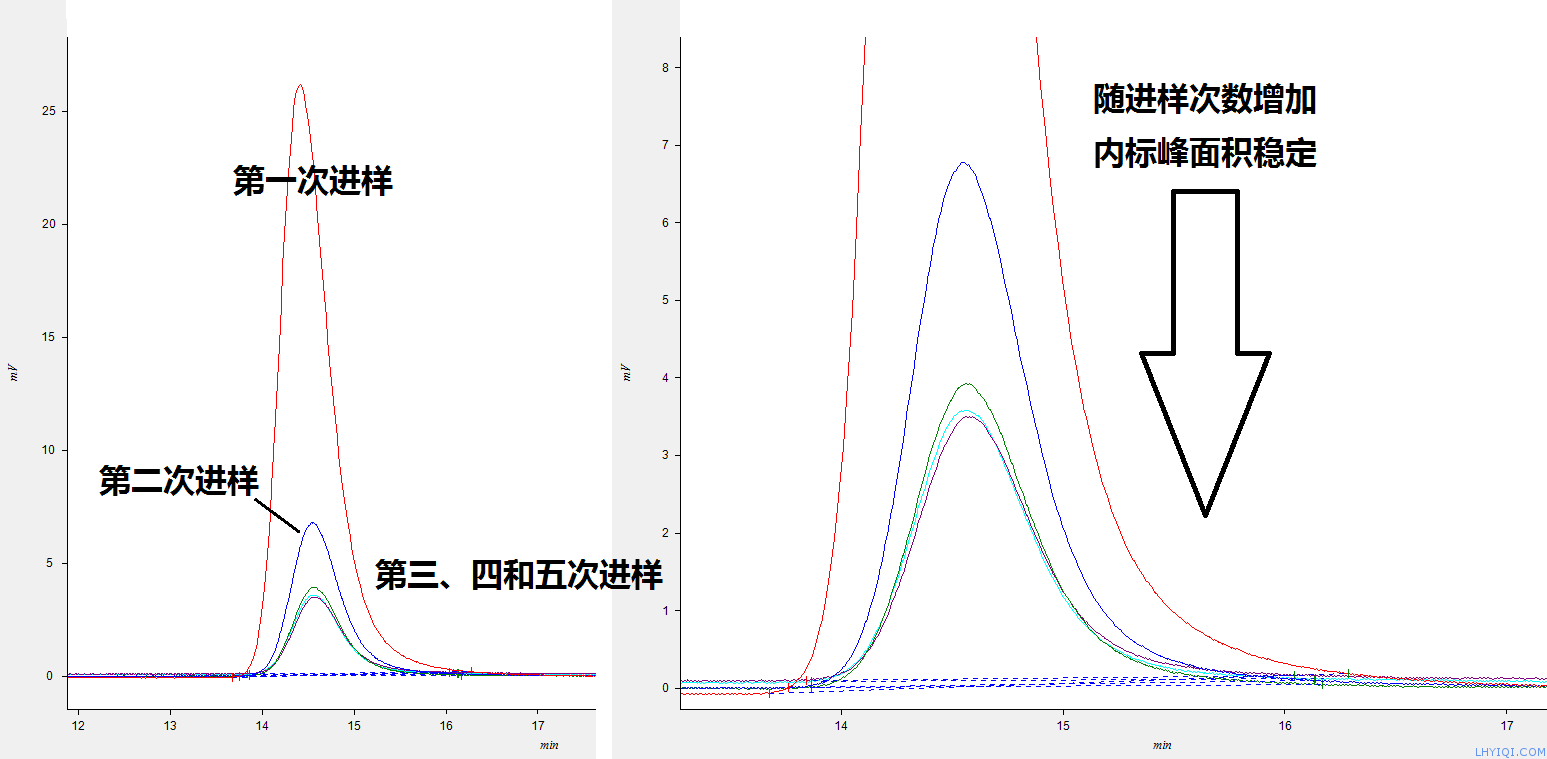 上海灵华气相色谱仪