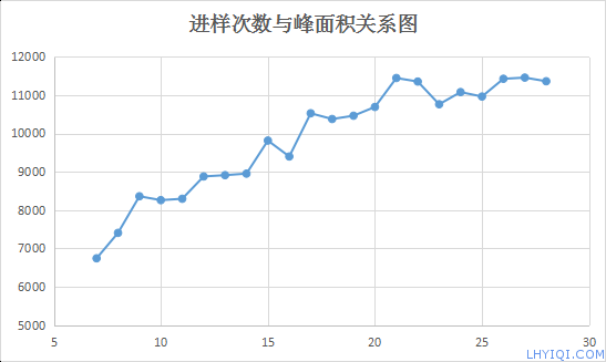 上海灵华气相色谱仪