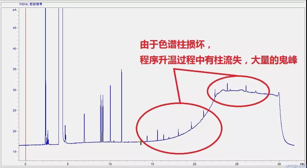 上海灵华气相色谱仪