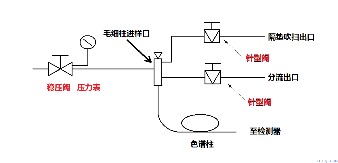 上海灵华气相色谱仪