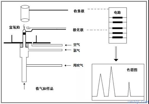 上海灵华气相色谱仪