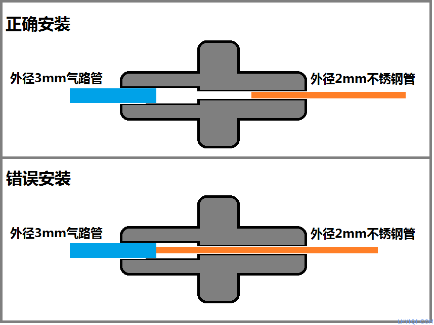 上海灵华气相色谱仪