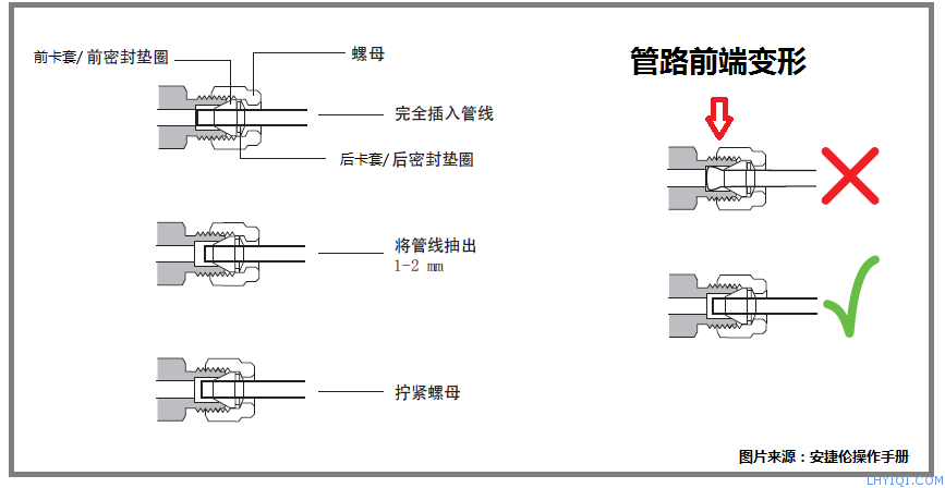 上海灵华气相色谱仪