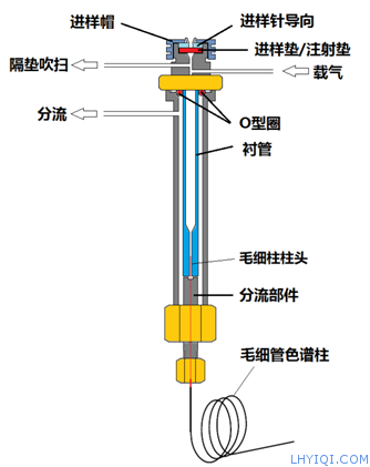 上海灵华气相色谱仪