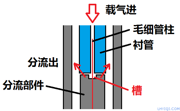 上海灵华气相色谱仪