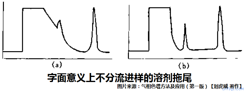 上海灵华气相色谱仪