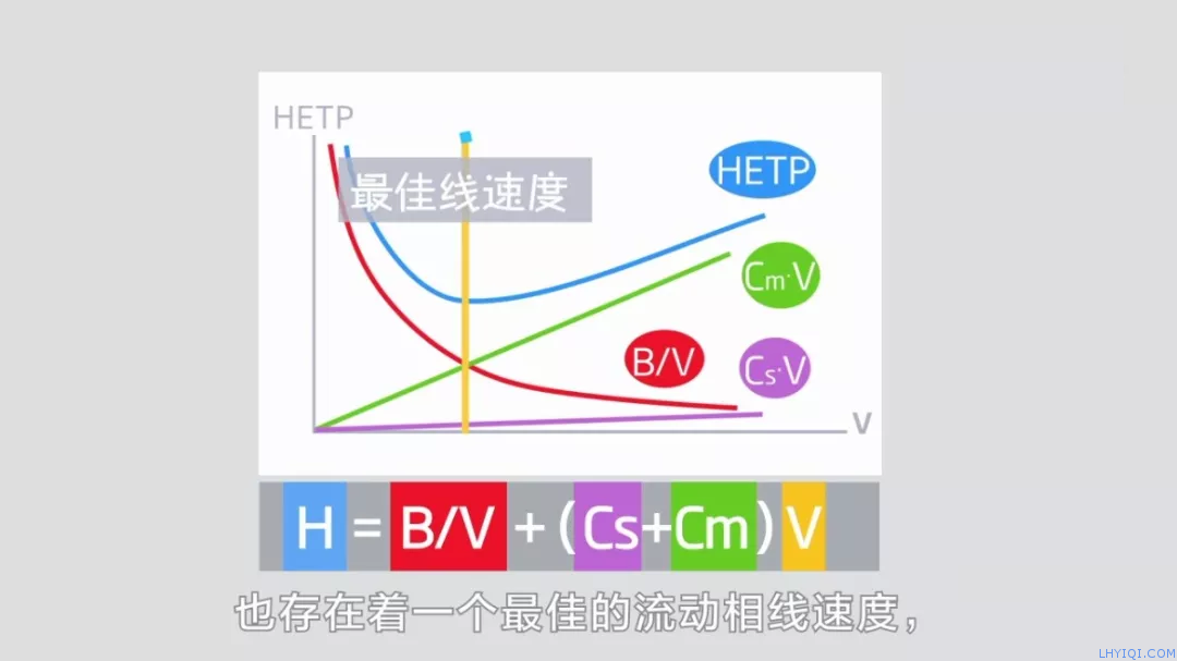 上海灵华气相色谱仪