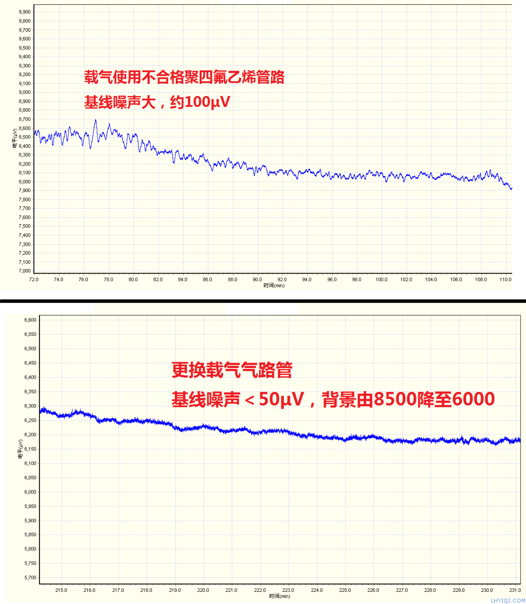 上海灵华气相色谱仪