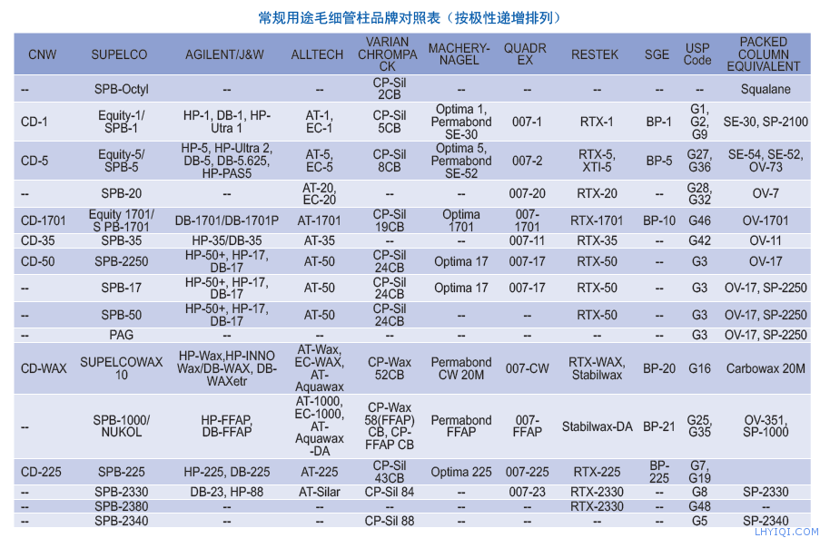 上海灵华气相色谱仪