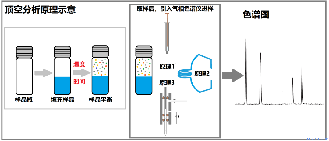 上海灵华气相色谱仪