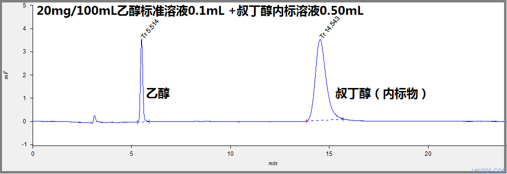 上海灵华气相色谱仪