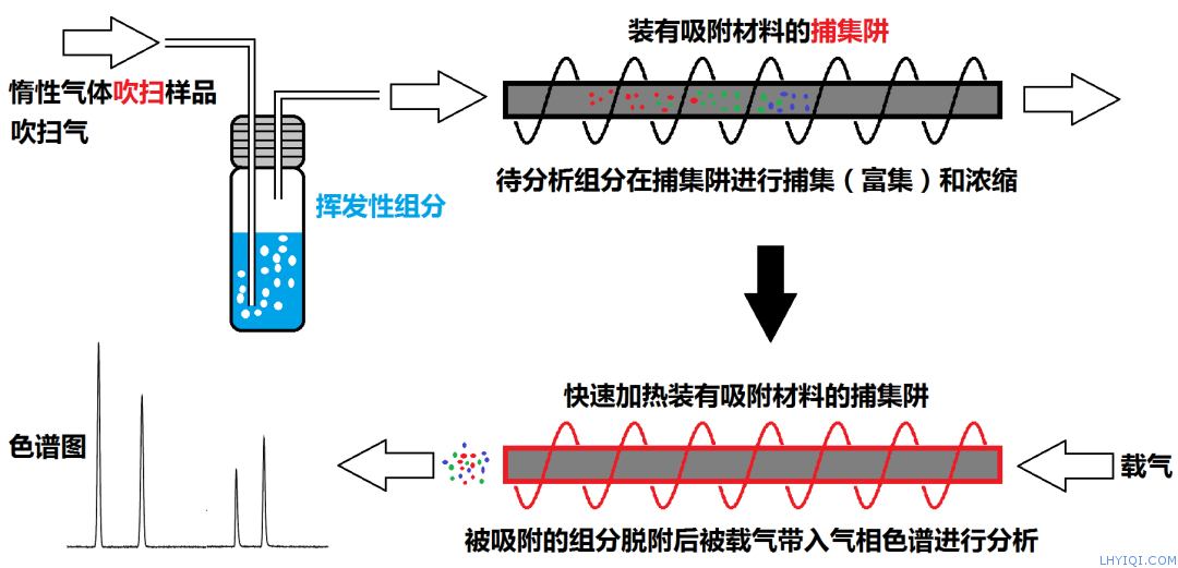 上海灵华气相色谱仪