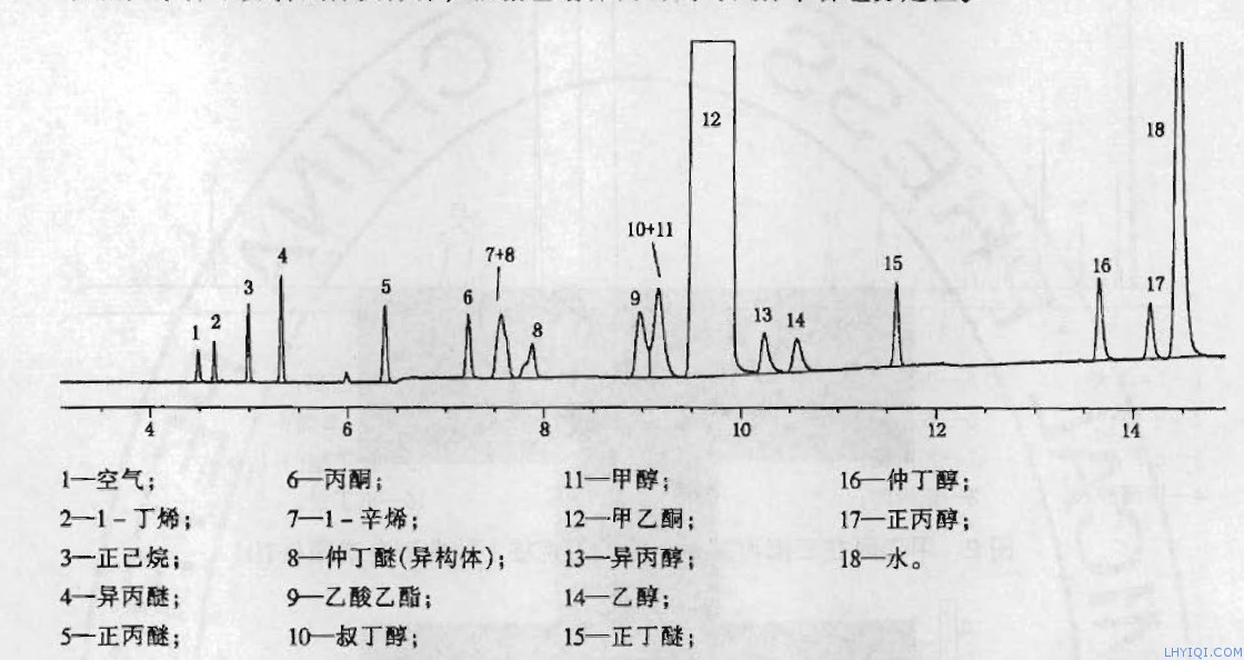 工业甲乙酮组分定性色谱图