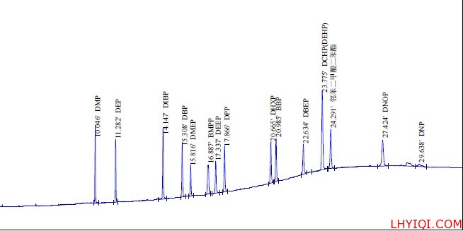 塑化剂色谱图