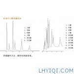 血液中酒精含量检测
