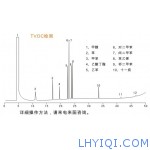室内空气污染物(TVOC)检测