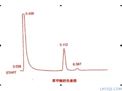 面粉增白剂过氧化苯甲酰含量分析检测气相色谱法
